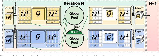 Figure 1 for CSTAR: Towards Compact and STructured Deep Neural Networks with Adversarial Robustness