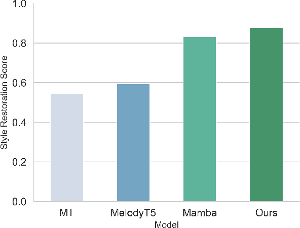 Figure 1 for MusicMamba: A Dual-Feature Modeling Approach for Generating Chinese Traditional Music with Modal Precision