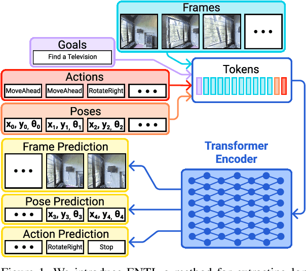 Figure 1 for ENTL: Embodied Navigation Trajectory Learner