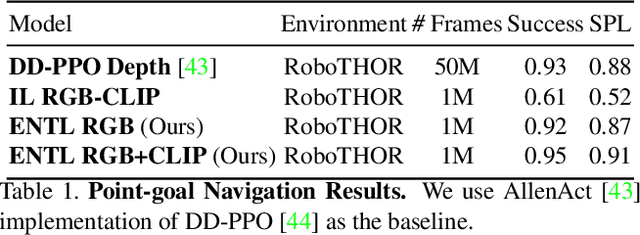 Figure 2 for ENTL: Embodied Navigation Trajectory Learner