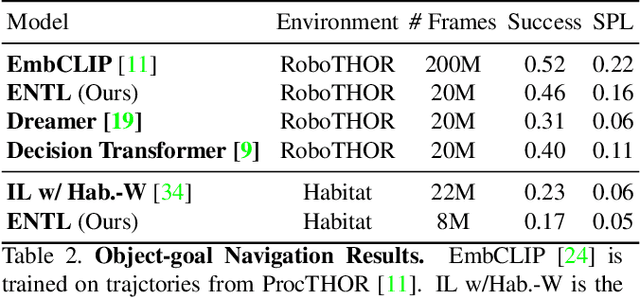 Figure 4 for ENTL: Embodied Navigation Trajectory Learner