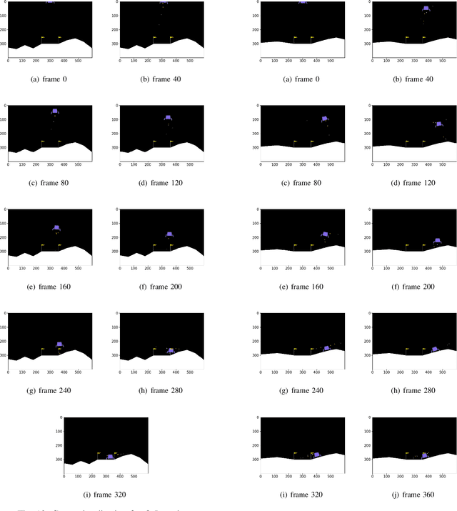 Figure 2 for Vanishing Bias Heuristic-guided Reinforcement Learning Algorithm