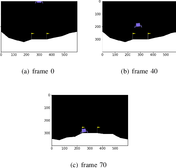 Figure 3 for Vanishing Bias Heuristic-guided Reinforcement Learning Algorithm