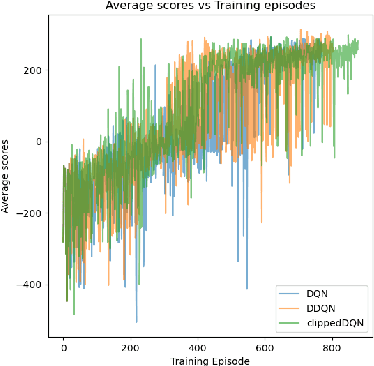 Figure 1 for Vanishing Bias Heuristic-guided Reinforcement Learning Algorithm