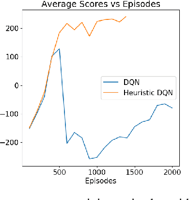 Figure 4 for Vanishing Bias Heuristic-guided Reinforcement Learning Algorithm