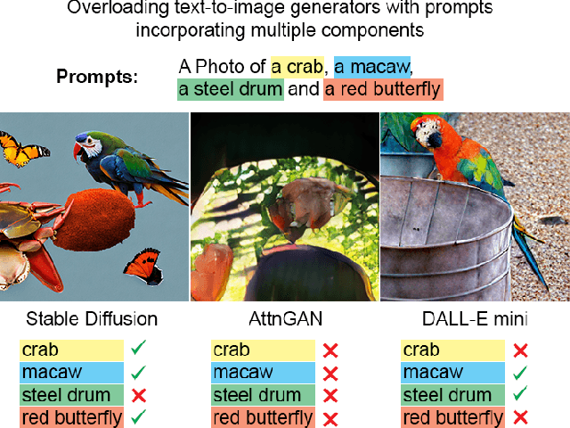 Figure 1 for The Challenges of Image Generation Models in Generating Multi-Component Images