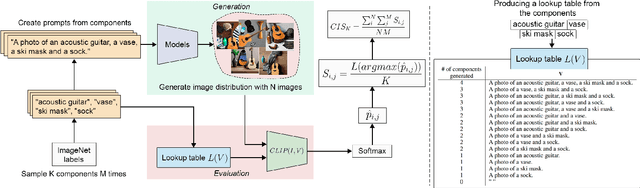 Figure 3 for The Challenges of Image Generation Models in Generating Multi-Component Images