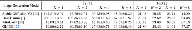 Figure 2 for The Challenges of Image Generation Models in Generating Multi-Component Images