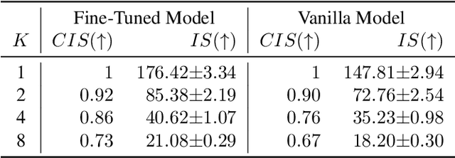 Figure 4 for The Challenges of Image Generation Models in Generating Multi-Component Images