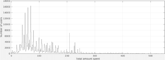 Figure 2 for A Hybrid Statistical-Machine Learning Approach for Analysing Online Customer Behavior: An Empirical Study