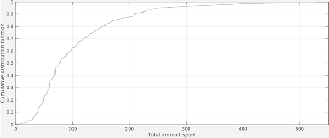 Figure 3 for A Hybrid Statistical-Machine Learning Approach for Analysing Online Customer Behavior: An Empirical Study