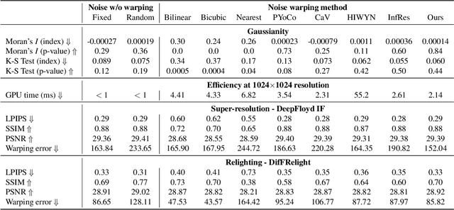 Figure 1 for Go-with-the-Flow: Motion-Controllable Video Diffusion Models Using Real-Time Warped Noise