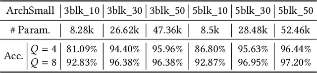 Figure 4 for Verification of Bit-Flip Attacks against Quantized Neural Networks