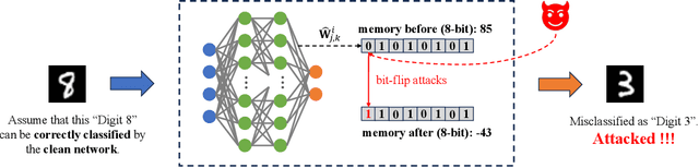 Figure 1 for Verification of Bit-Flip Attacks against Quantized Neural Networks
