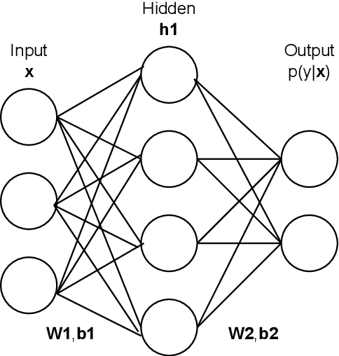 Figure 3 for Coping with low data availability for social media crisis message categorisation