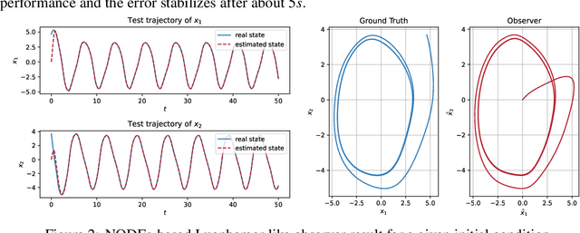 Figure 3 for Learning Robust State Observers using Neural ODEs (longer version)