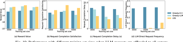 Figure 2 for VELO: A Vector Database-Assisted Cloud-Edge Collaborative LLM QoS Optimization Framework