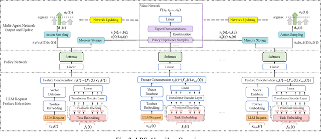 Figure 3 for VELO: A Vector Database-Assisted Cloud-Edge Collaborative LLM QoS Optimization Framework