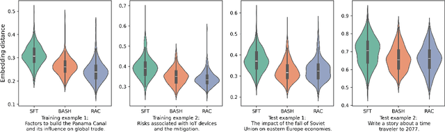 Figure 4 for Bridging the Training-Inference Gap in LLMs by Leveraging Self-Generated Tokens