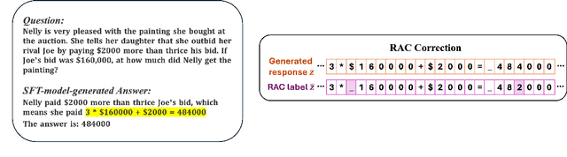 Figure 1 for Bridging the Training-Inference Gap in LLMs by Leveraging Self-Generated Tokens