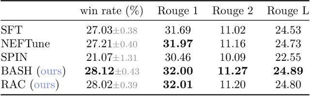 Figure 2 for Bridging the Training-Inference Gap in LLMs by Leveraging Self-Generated Tokens