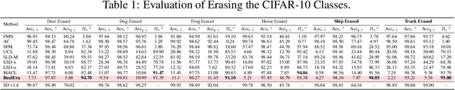 Figure 2 for RealEra: Semantic-level Concept Erasure via Neighbor-Concept Mining