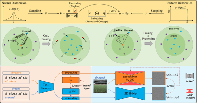 Figure 3 for RealEra: Semantic-level Concept Erasure via Neighbor-Concept Mining