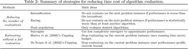 Figure 4 for A Survey on Automated Design of Metaheuristic Algorithms