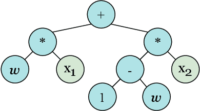 Figure 3 for A Survey on Automated Design of Metaheuristic Algorithms
