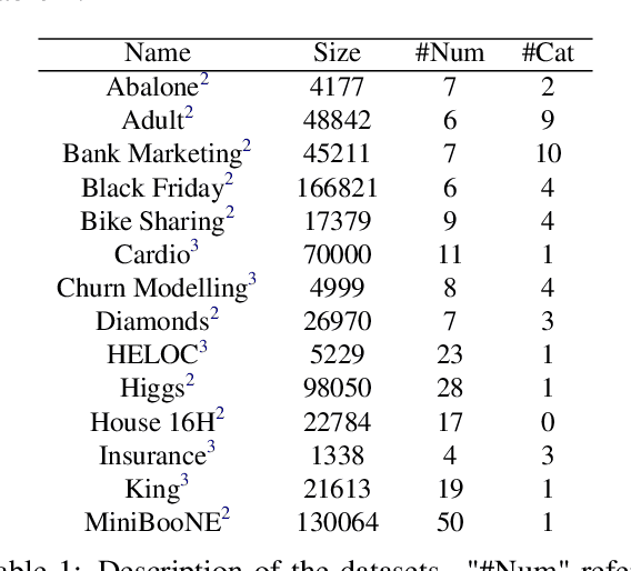 Figure 1 for Cross-table Synthetic Tabular Data Detection