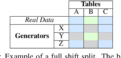 Figure 3 for Cross-table Synthetic Tabular Data Detection