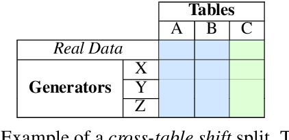 Figure 4 for Cross-table Synthetic Tabular Data Detection