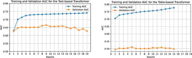 Figure 2 for Cross-table Synthetic Tabular Data Detection