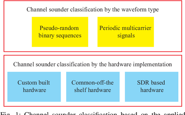 Figure 1 for Methodologies for Future Vehicular Digital Twins