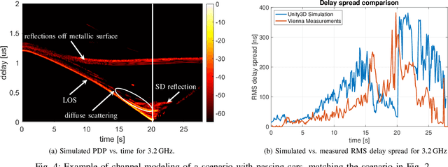 Figure 4 for Methodologies for Future Vehicular Digital Twins