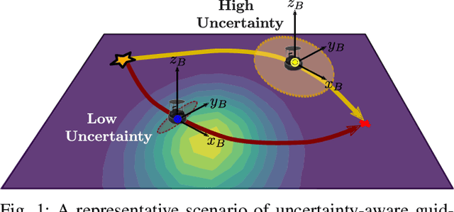 Figure 1 for Real-time Uncertainty-Aware Motion Planning for Magnetic-based Navigation