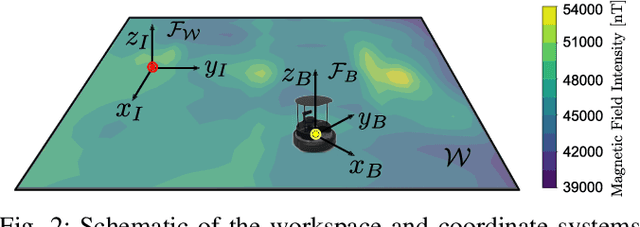 Figure 2 for Real-time Uncertainty-Aware Motion Planning for Magnetic-based Navigation