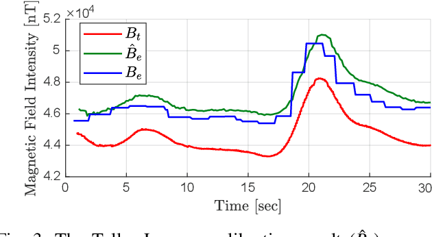 Figure 3 for Real-time Uncertainty-Aware Motion Planning for Magnetic-based Navigation