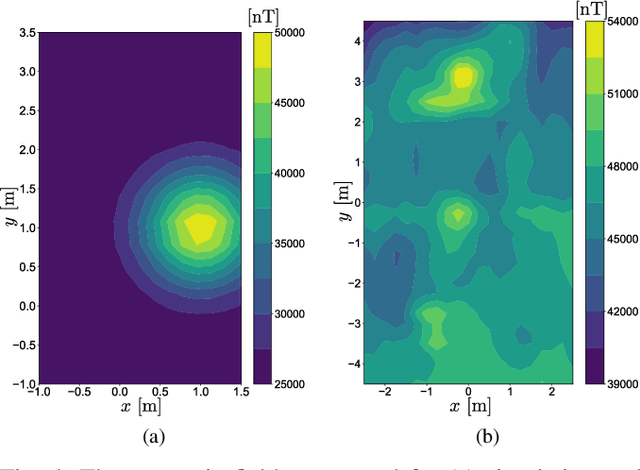 Figure 4 for Real-time Uncertainty-Aware Motion Planning for Magnetic-based Navigation