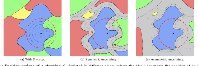 Figure 1 for Integrating uncertainty quantification into randomized smoothing based robustness guarantees