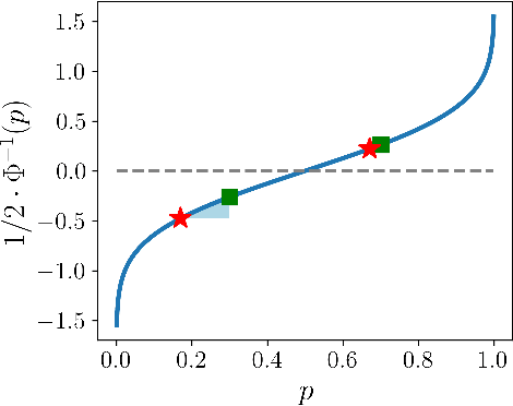 Figure 4 for Integrating uncertainty quantification into randomized smoothing based robustness guarantees