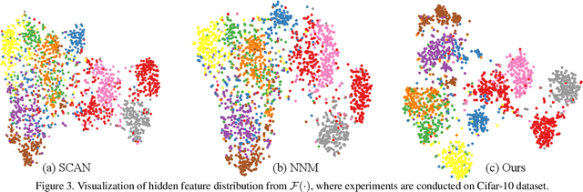 Figure 4 for GCC: Generative Calibration Clustering