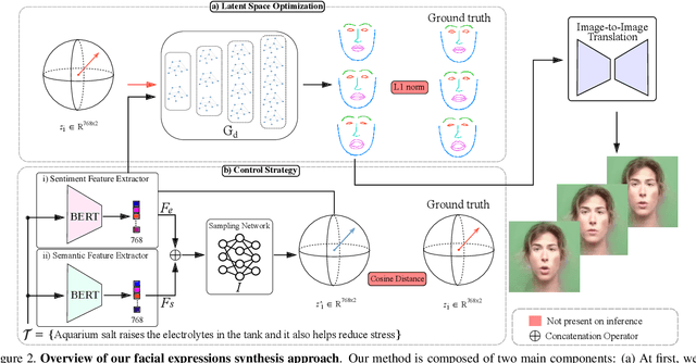 Figure 3 for Empowering Sign Language Communication: Integrating Sentiment and Semantics for Facial Expression Synthesis