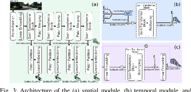 Figure 3 for Panoptic-Depth Forecasting
