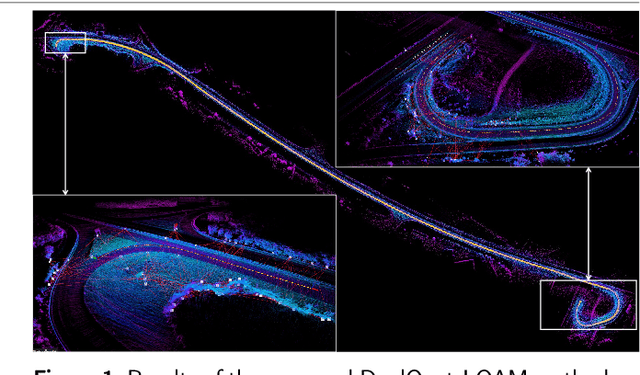 Figure 1 for DualQuat-LOAM: LiDAR Odometry and Mapping parametrized on Dual Quaternions