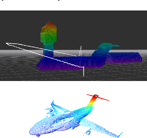 Figure 2 for Pred-NBV: Prediction-guided Next-Best-View for 3D Object Reconstruction