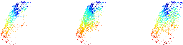 Figure 3 for Pred-NBV: Prediction-guided Next-Best-View for 3D Object Reconstruction