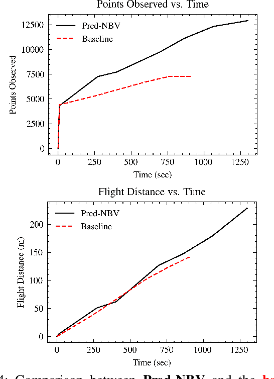 Figure 4 for Pred-NBV: Prediction-guided Next-Best-View for 3D Object Reconstruction
