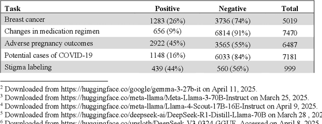 Figure 1 for Comparing Llama3 and DeepSeekR1 on Biomedical Text Classification Tasks
