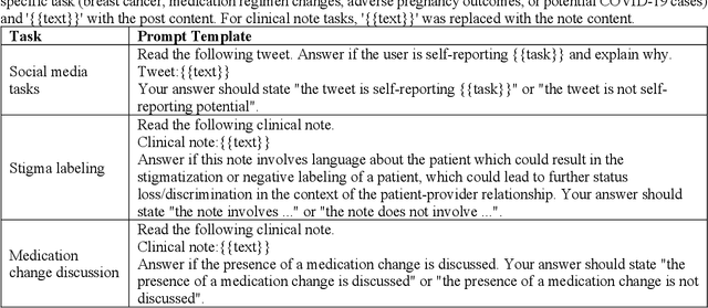 Figure 2 for Comparing Llama3 and DeepSeekR1 on Biomedical Text Classification Tasks